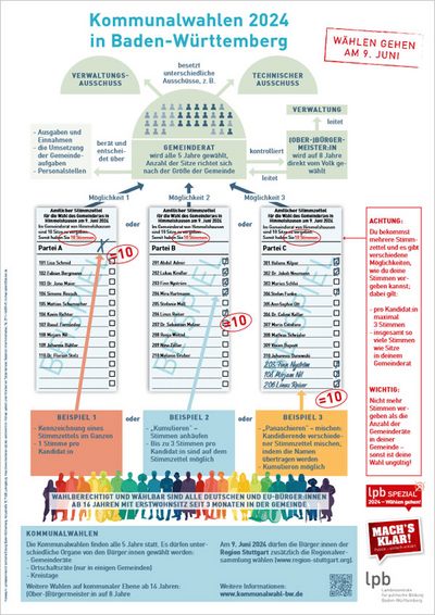 Poster A1 "Kommunalwahl 2024 in Baden-Württemberg"