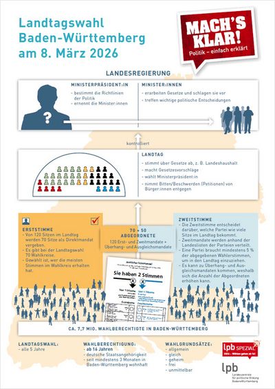 Poster zur Landtagswahl in Baden-Württemberg 2026